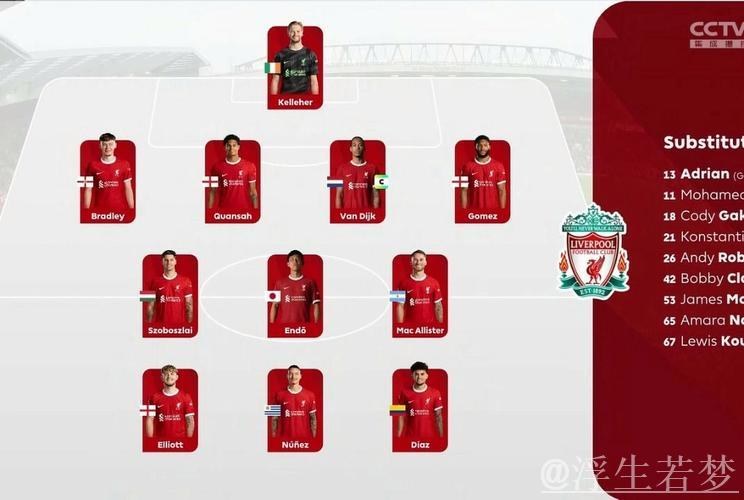 利物浦全队名单曝光,官方社媒自豪展示冠军阵容 利物浦全队名单曝光,官方社媒自豪展示冠军阵容