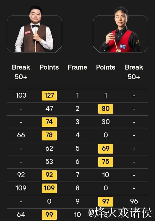 斯诺克英锦赛-丁俊晖力克徐思 晋级16强 斯诺克英锦赛-丁俊晖力克徐思 晋级16强